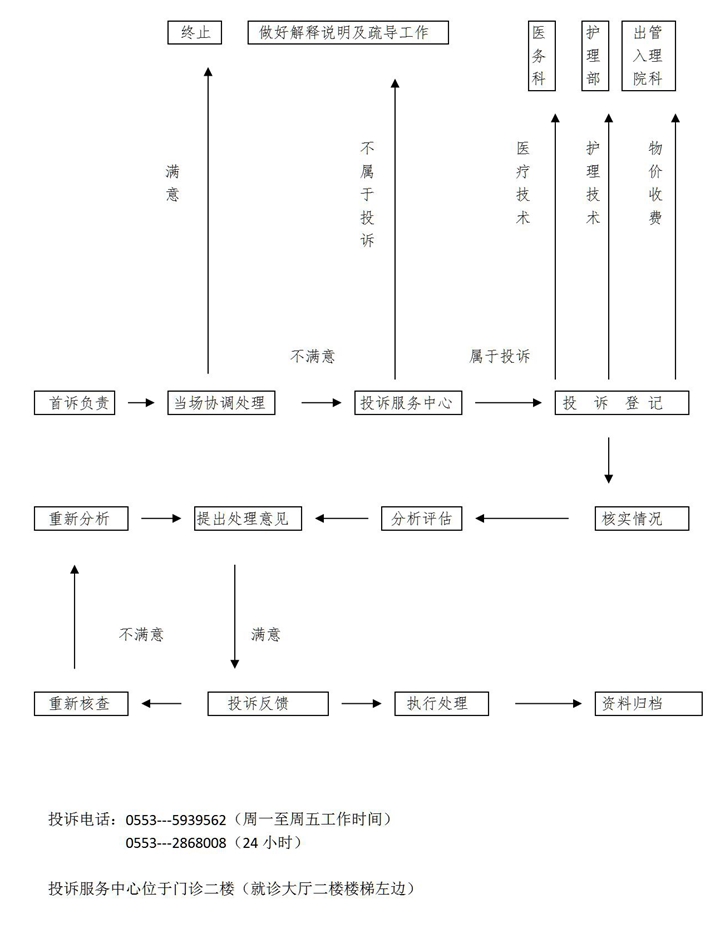 投訴途徑（投訴中心）_01.jpg