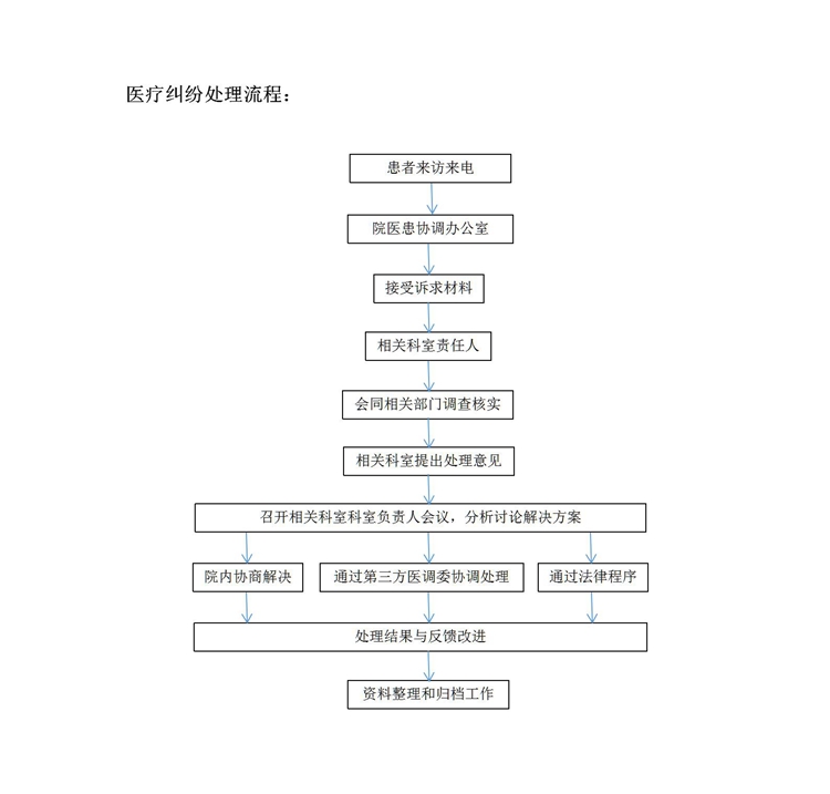 信息公開糾紛處理存在問(wèn)題清單整改材料(3)_01.jpg