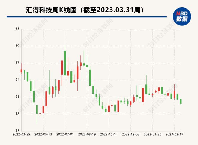 A股绿色周报丨6家上市公司暴露环境风险 中国中铁旗下企业不正常运行水污染防治设施